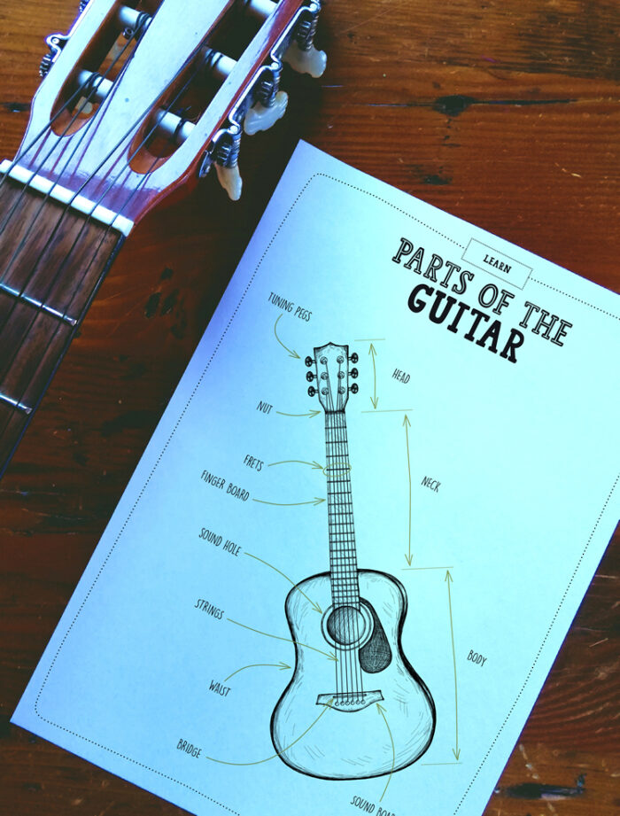 parts of the guitar handbook